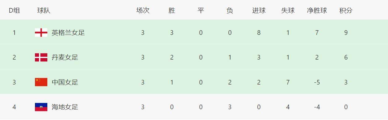 寡糖和电影